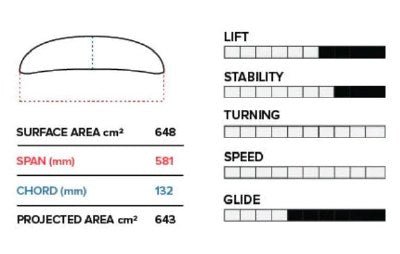 Slingshot Phantasm PFH 581mm Front Wing  Slingshot   